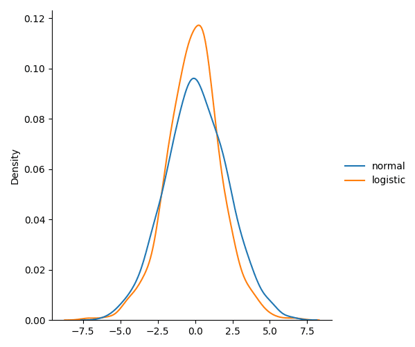 bionominal distribution 