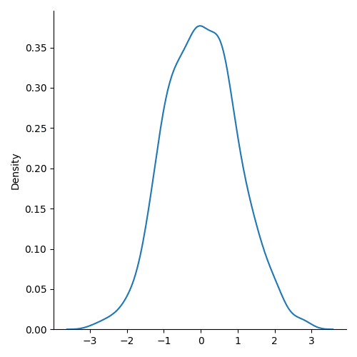 seaborn plot