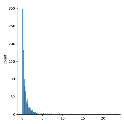 bionominal distribution 