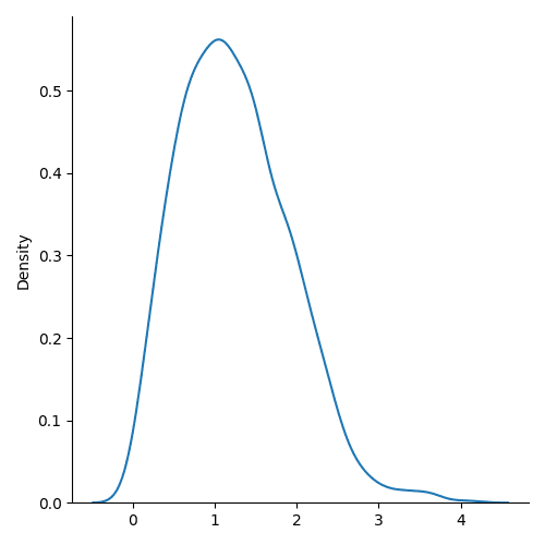 bionominal distribution 
