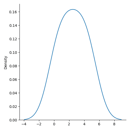 seaborn plot