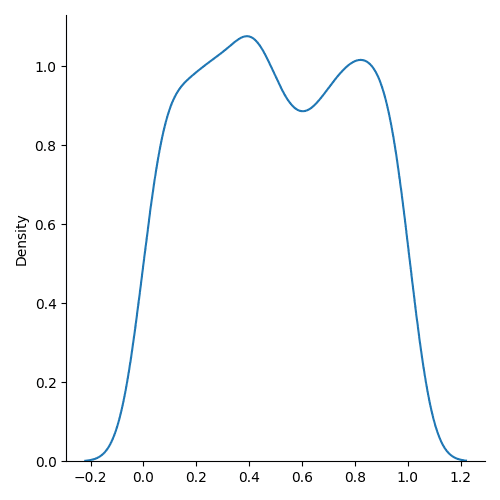 bionominal distribution 
